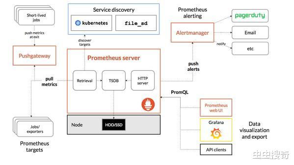 京东金融|DevOPs和SRE体系下的监控系统选型