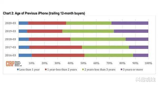 「iphone11」iPhone 11降价促销，最高降价1600元，成为年度热销机！