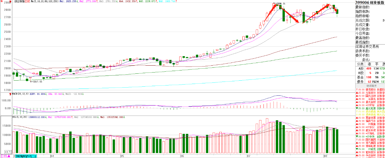 金地集团|下周，防风险是第一要务