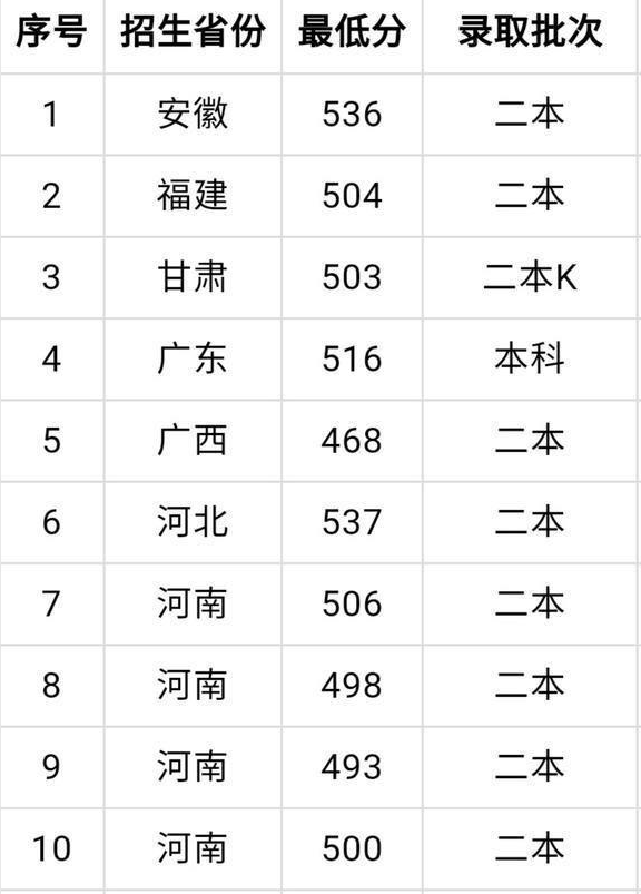高校|高考460—530分如何选择？高性价比两所高校，国家特色分数稳定