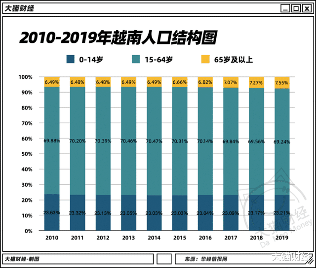 靠“抄中國作業”，出口額10年翻4倍，這國傢能威脅中國制造嗎-圖8