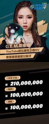 【邓紫棋】祝贺！邓紫棋再创乐坛纪录 成为“华语乐坛首位拥有3首破亿歌曲MV女歌手”