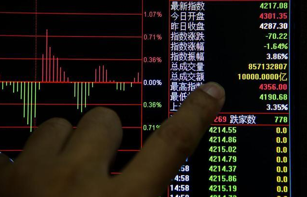 交易:中国股市“背后的操纵”是谁?水那么深,为什么散户却乐在其中?