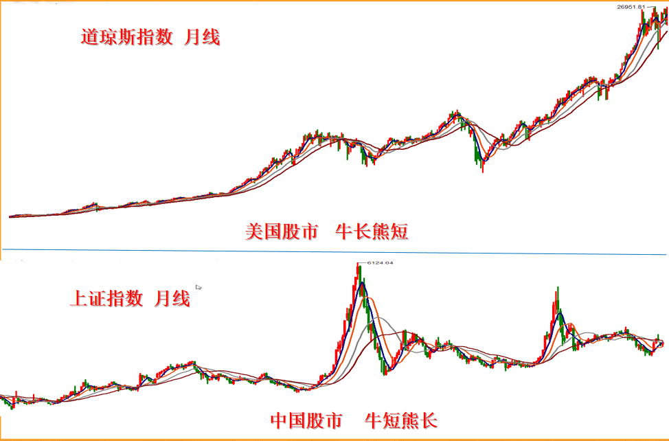 中國股市：四個條件告訴你，這一輪牛市大概率還是快牛，不是慢牛-圖5