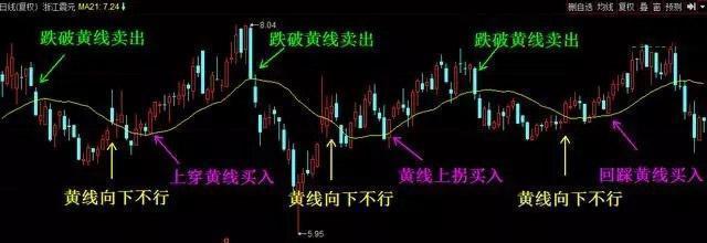 『炒股』短线波段买卖点分析：炒股很厉害的人是如何炒股的？不懂就别炒股