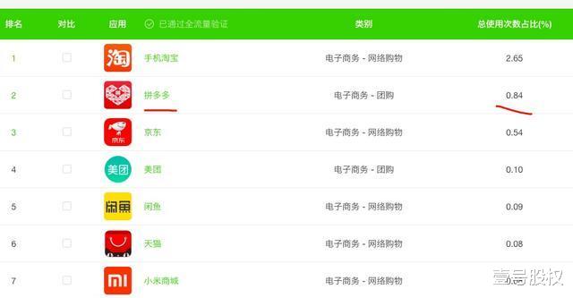 拼多多|“流量”和“产品”谁更重要，短视频的发展告诉我们答案