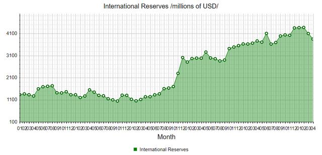 『蒙古』美债再次掀起暴跌潮，蒙古国经济或又看到了希望，事情有新进展