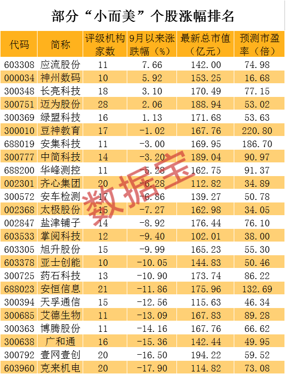 中國股市：24隻白馬股（名單）出爐，低估值！-圖4