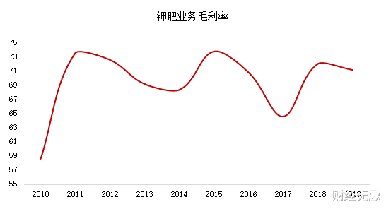 盐湖：*ST盐湖—最确定的收益来源 必将霸者重返