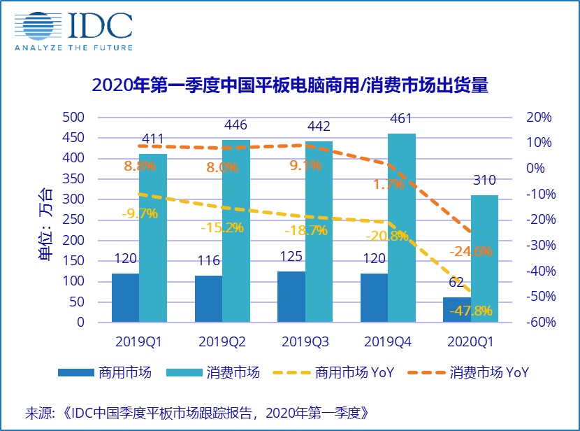 『苹果』华为才是中国平板市场的新王者？
