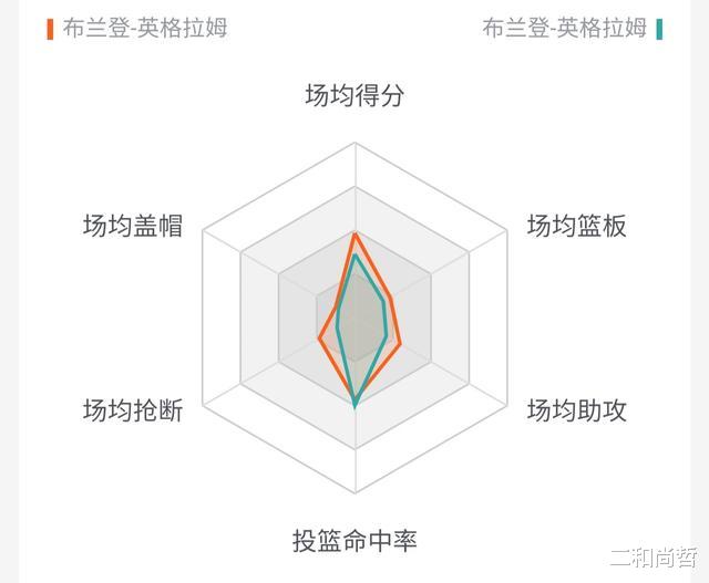 「英格拉姆」从湖人心头肉到鹈鹕新晋全明星！英格拉姆何以实现蜕变二重奏？