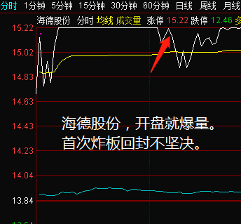 省广集团▲总龙头不死，今天又买了省广集团