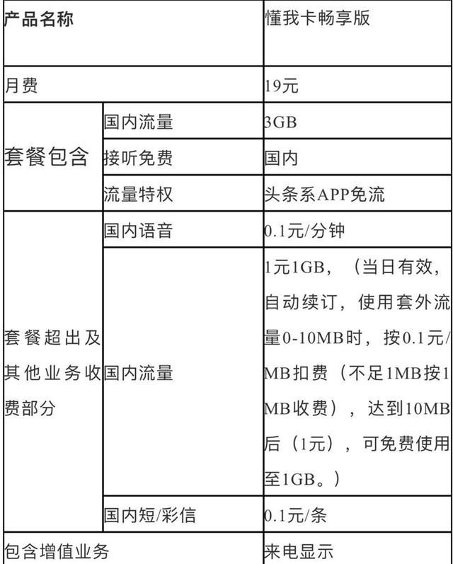 阿里巴巴|性价比！三大运营商最新最实惠互联网套餐流量卡都在这里了