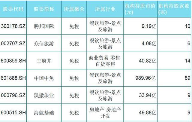 飞天茅台■6只免税概念潜力股(名单)出炉,机构重仓持股,股民:新的浪潮