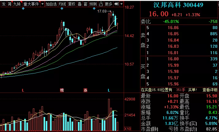 |超重磅!证监会放大招了!