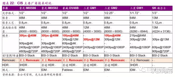 「华为荣耀」红米10x暴打荣耀x10？知名大v评测结果出炉，两款手机谁更值得入手