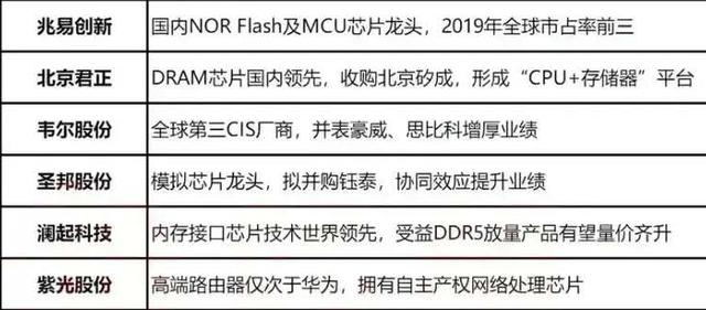 龙头股|科技股半导体板块龙头股大全