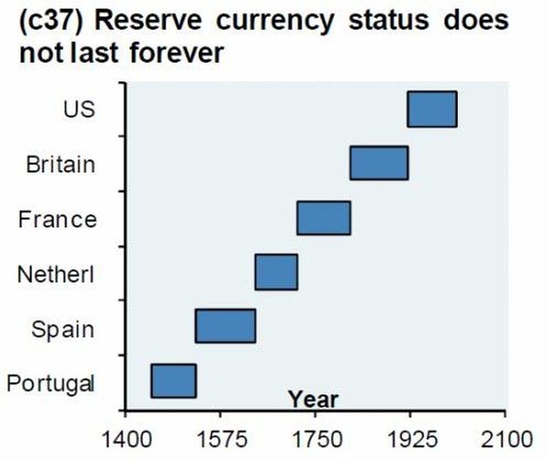 基辛格：美國若敗瞭誰也別想好過，41國作出回應，人民幣有動作-圖2