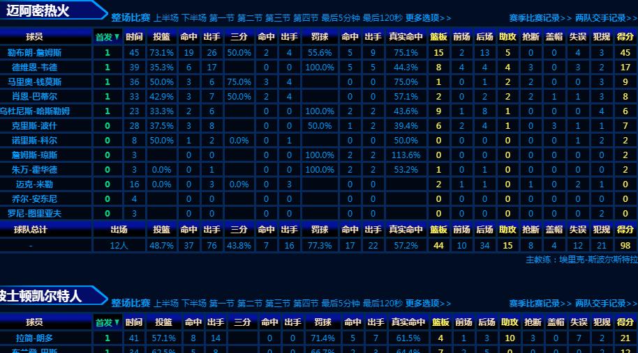 勒布朗·詹姆斯：改变詹姆斯命运的一场球，比13年总决G6、比16年总决G7更重要