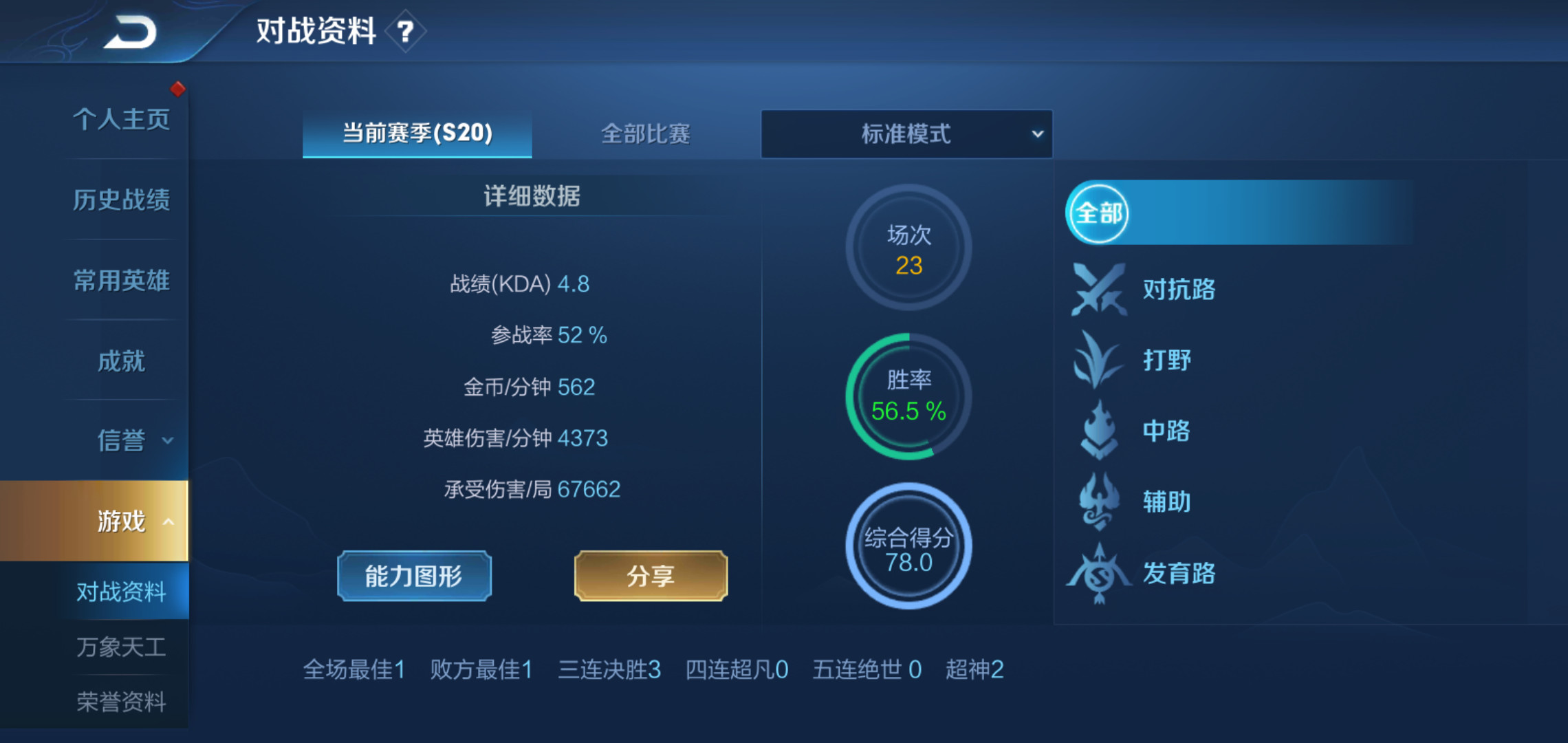 王者荣耀|打排位赛要留意,4种情况在暗示连败开始,遇到请停止