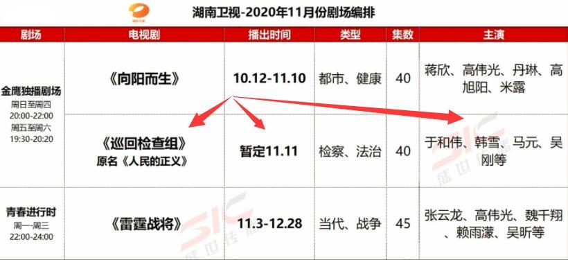巡回检察组|时隔3年，《人民的正义》终于要来了，于和伟、韩雪领衔主演