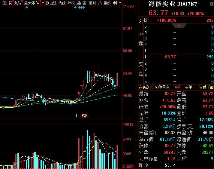 无线充电|无线充电概念10大龙头股一览（名单），静待下一轮爆发