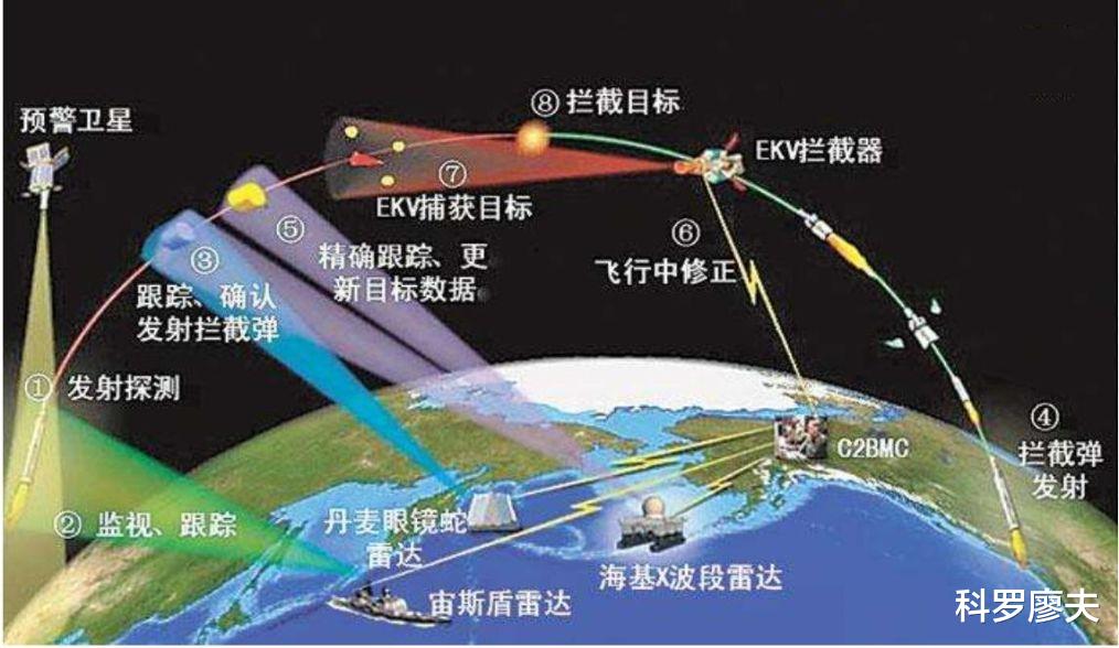 核弹头：真的需要那么多核弹头吗？美俄是为了确保相互摧毁，我国根本不用