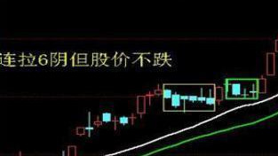 股市|中国股市：神秘资金疯狂买进，A股到底怎么了？看完大吃一惊！