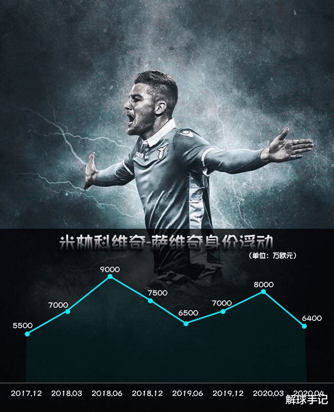 「科维奇」深度：英媒为曼联找好博格巴的替身，6100万英镑是否是一笔好买卖