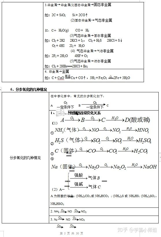 「」高考必考：化学无机推断知识点+题型大总结，吃透，高考立提15分！
