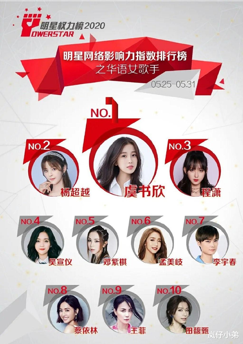 华语乐坛@女歌手影响力排行榜公布，终于知道华语乐坛为何没落了，太讽刺！