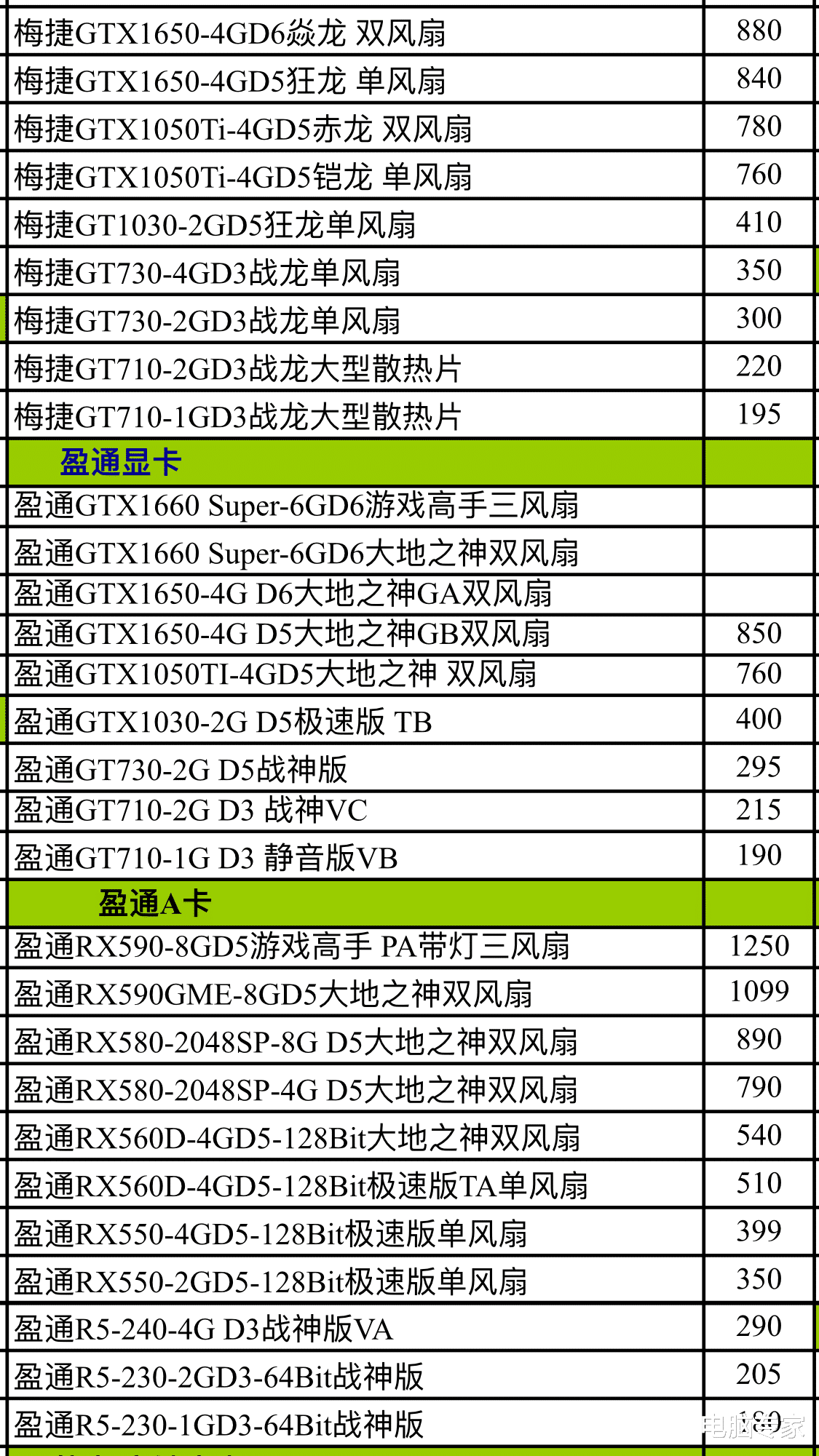 『显卡』电脑显卡进货价格曝光，显卡价格透明度不高，大家不要被坑了！