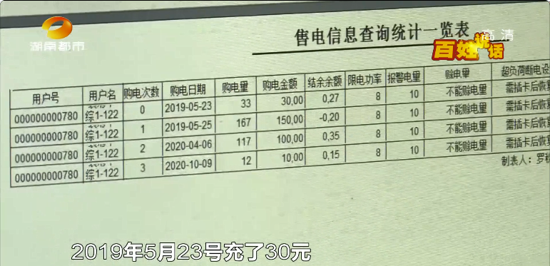 飞机|一年半仅用329度电，物业怀疑业主“偷电”，强拆电表检测引不满