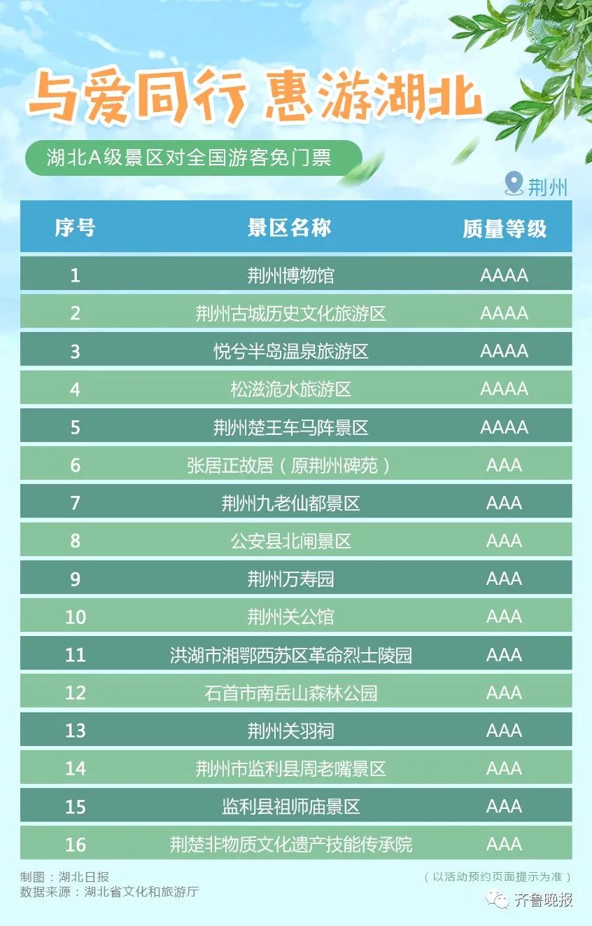 连云港手机台|8月8日起免费开放！