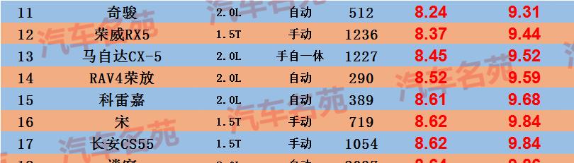 【SUV】更新！“最省油”汽车排行榜公布：轿车、SUV皆有，有你的车么？