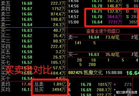 #医药股#妖股退潮，章盟主3个亿烫手山芋，却深感寒风凛凛？！