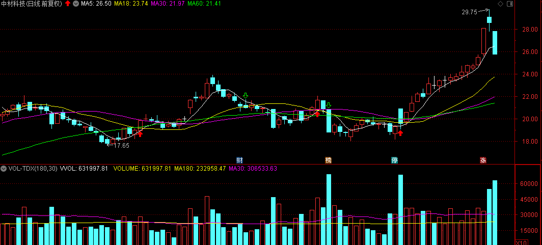 新能源 崩了，彻底崩了，快跑！！