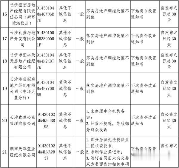 最新曝光！湖南这21家企业将被记入信用“黑名单”