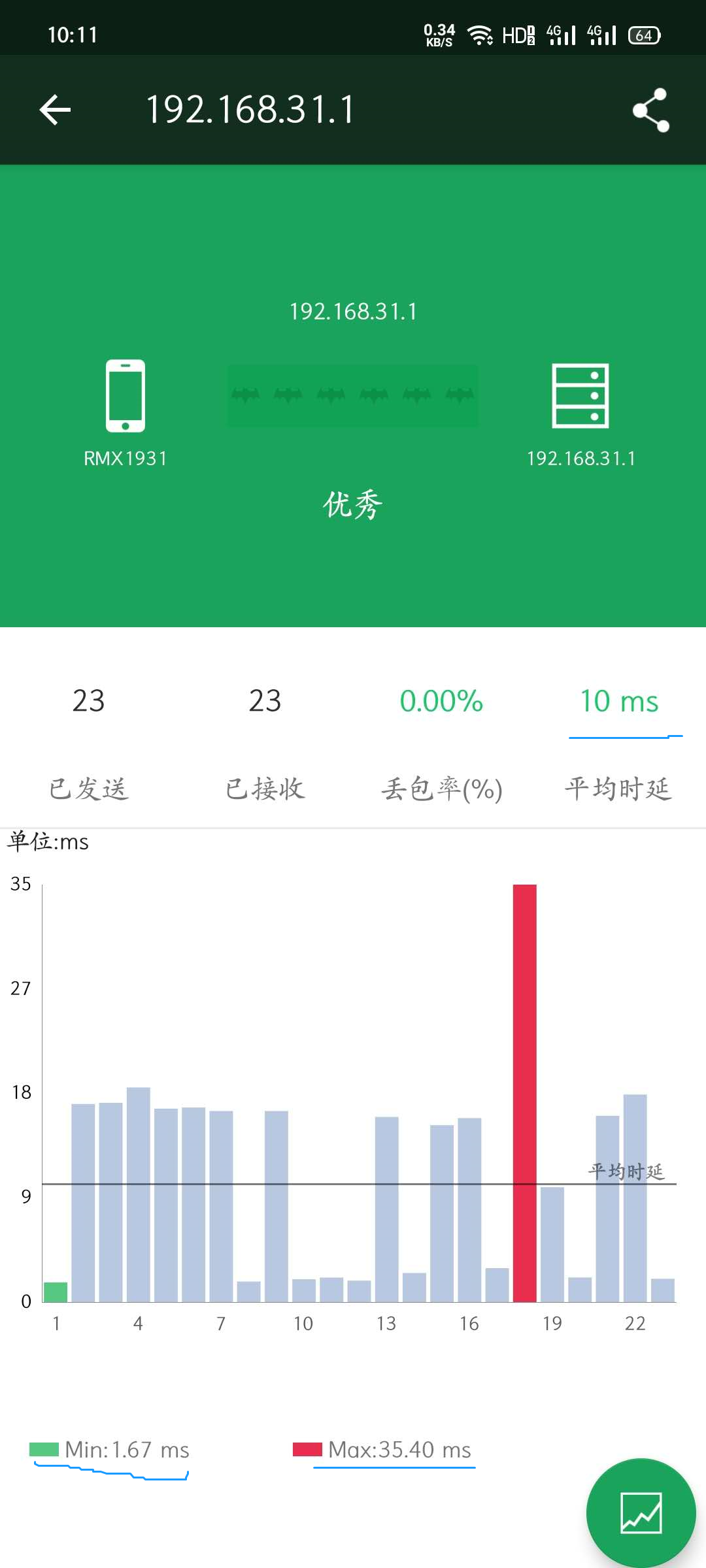「5G」百元路由之王？红米AC2100到底有多强？