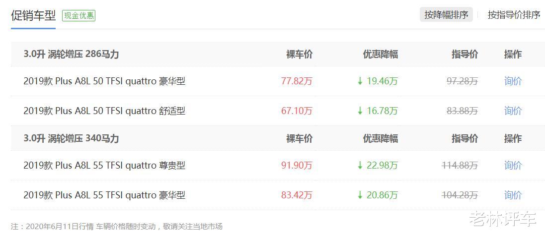 『长安汽车』奥迪A8“一路狂跌”，一口气降22.98万：“四个圈”也不好使了