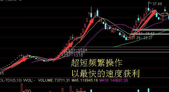 炒股|咱们散户炒股，如何从5万本金炒到100万呢？