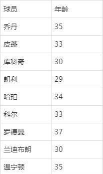 湖人队■97-98赛季东决：荡气回肠的抢七大战，年迈乔丹带队击败步行者队