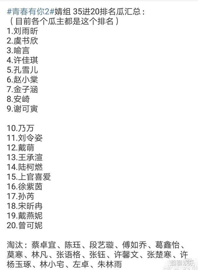 郭晶晶@青2：最新排名爆料，安琦从争C变保出道，这几位训练生最可能“祭天”