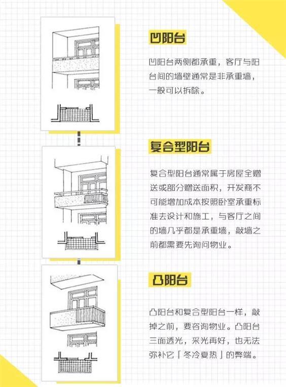 |阳台这么好的位置不能浪费,设计成这样才更好看,我只差房子了!