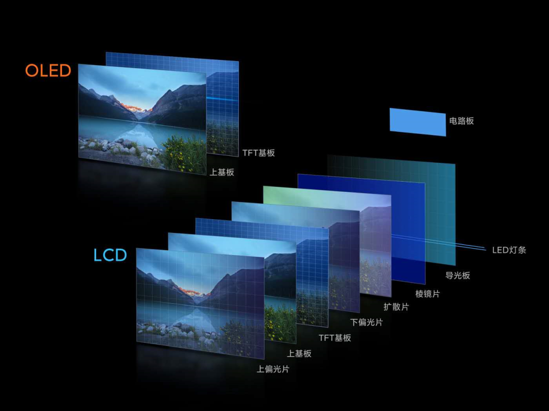 苹果|在下一代的视网膜屏幕上，苹果可能会用哪些黑科技？