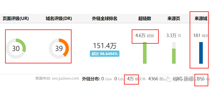 带货|逆冬：网站基础决定排名高度、快排被识别整站降权实战解决方法