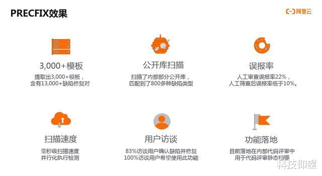 IBM|厉害了，云效自研代码缺陷检测技术Precfix被软件工程顶会录用啦