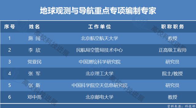 「高校」国家重点研发计划13个重点专项申报指南编制高校专家都是谁？