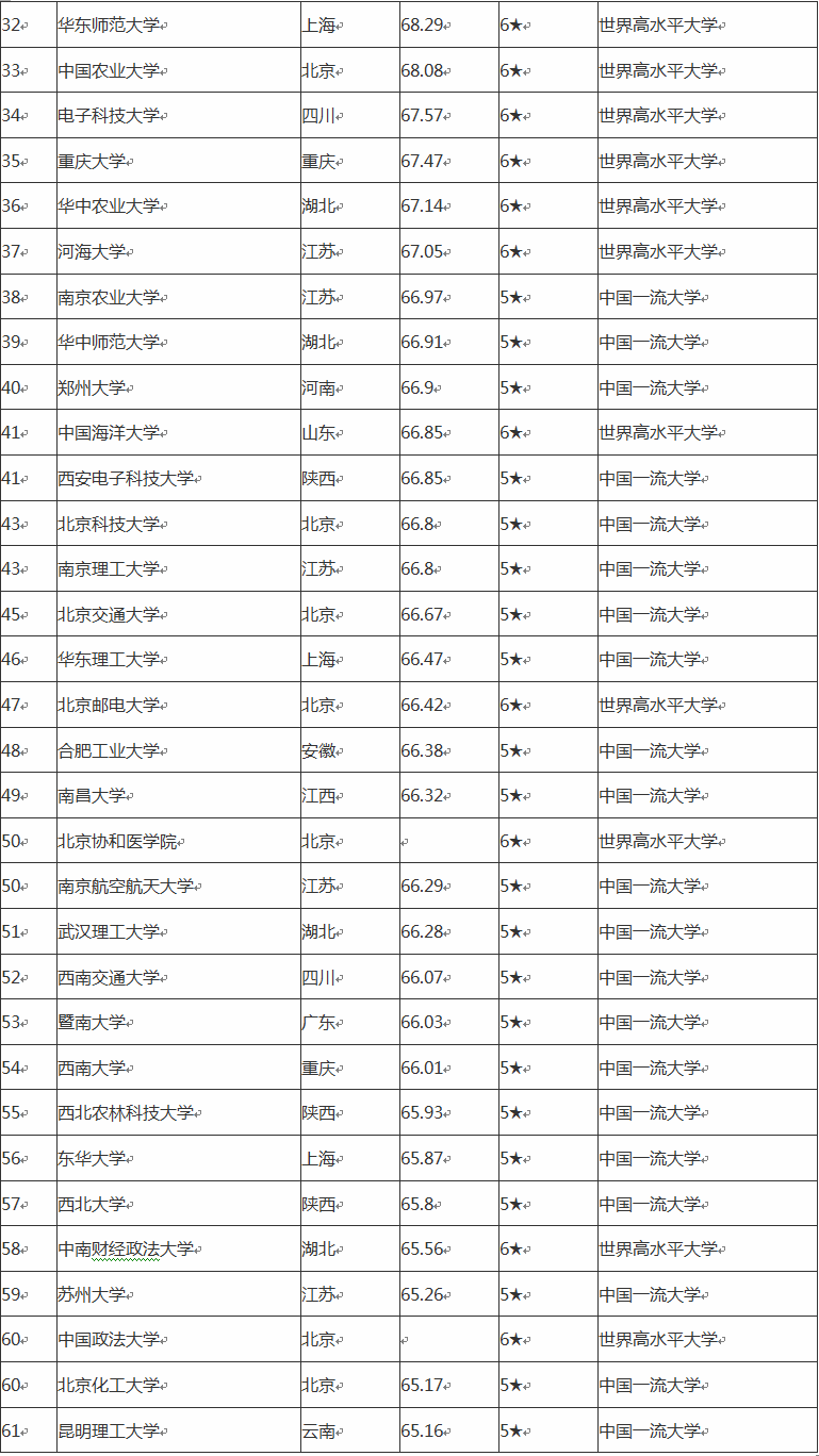 @考生、家长请注意：高考之后择校难？尚未开考先打算！