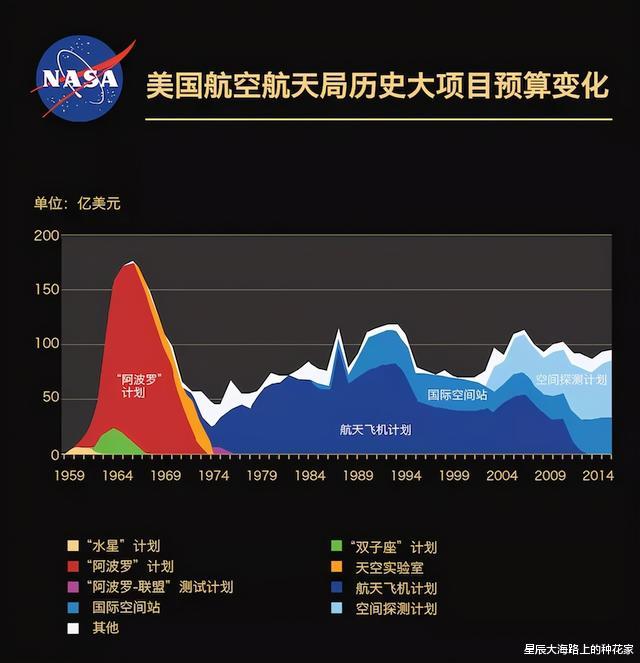 霍金|霍金警告人类不要再登月：为什么不能登月，霍金是知道什么了吗？